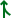 Non-Slip Ramp Entry